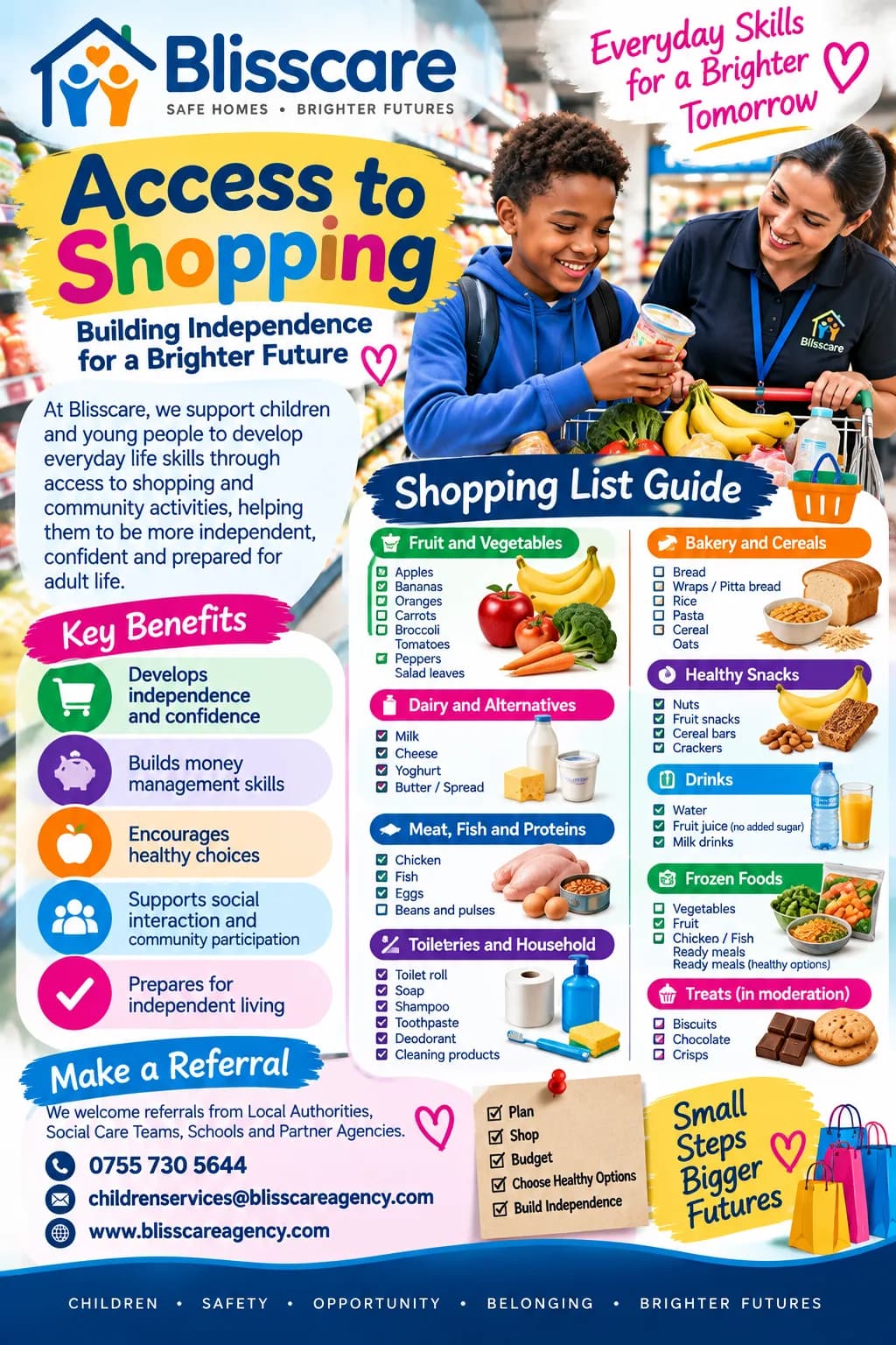 Shopping List Guide